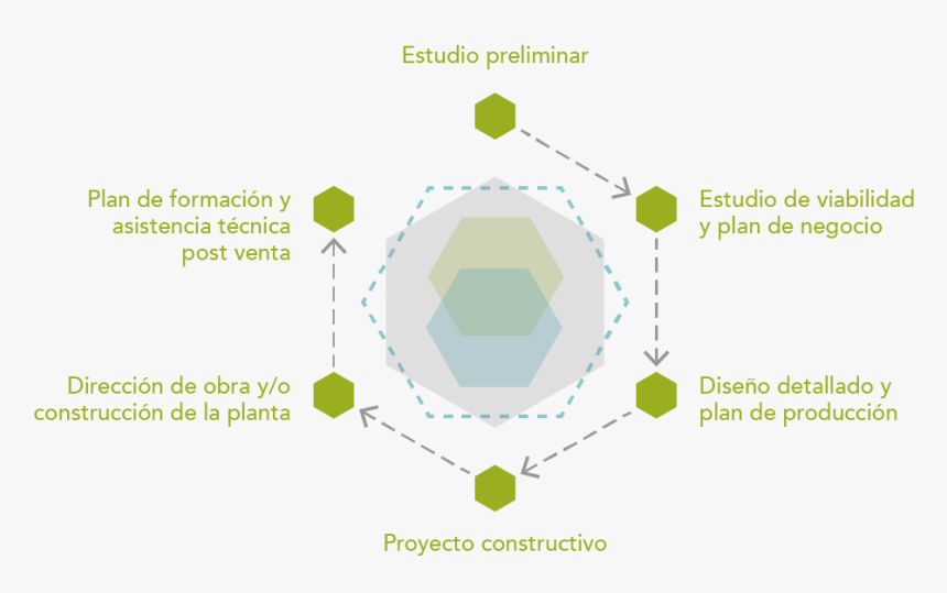 Circle, HD Png Download