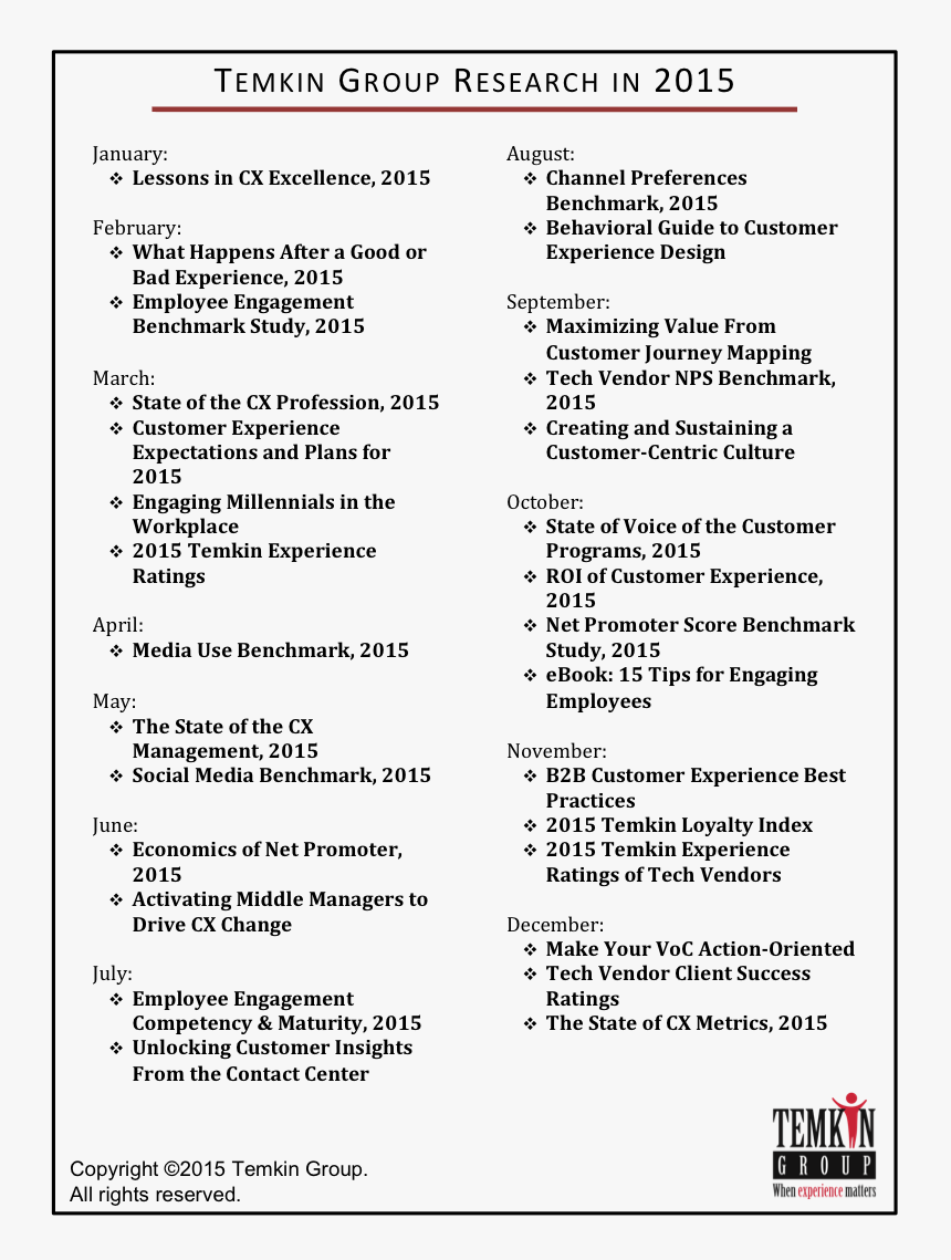 1512 2015research - Voice Of The Customer, HD Png Download