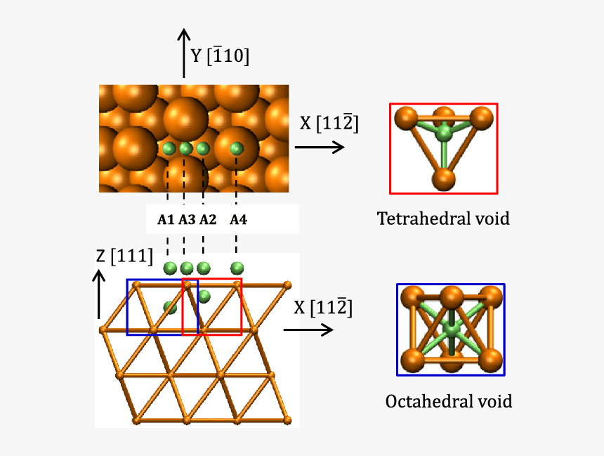 Diagram, HD Png Download