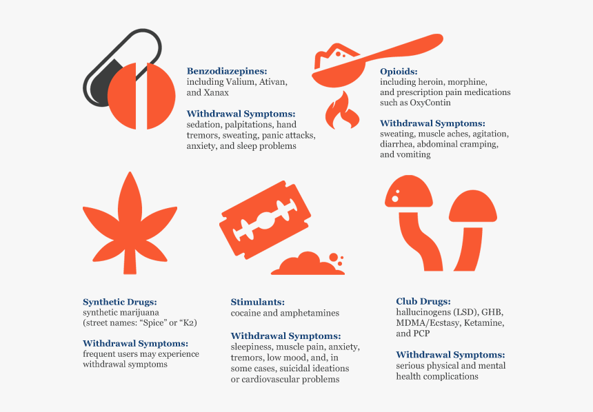 Drug Withdrawal And Symptoms - Addiction And Withdrawal Symptoms, HD Png Download