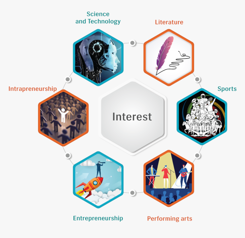 Always Connected, HD Png Download