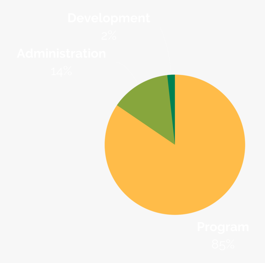 2017 Annual Report - Circle, HD Png Download