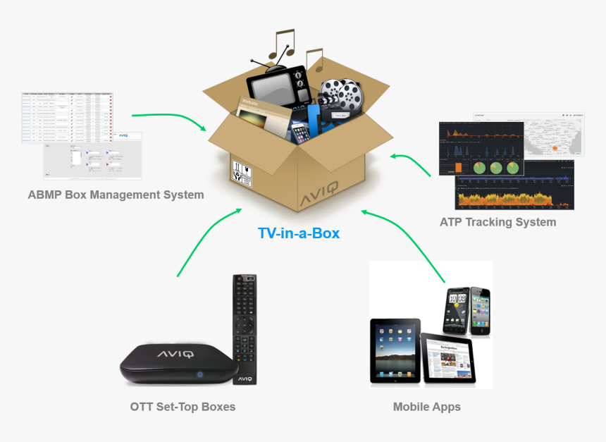 Mobile Phone, HD Png Download