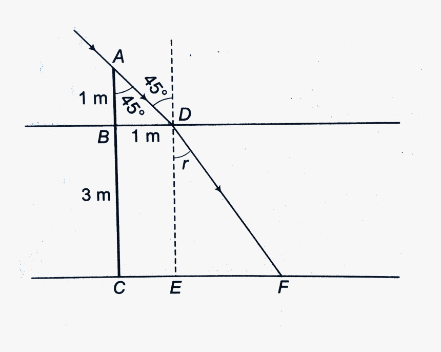 Plot, HD Png Download