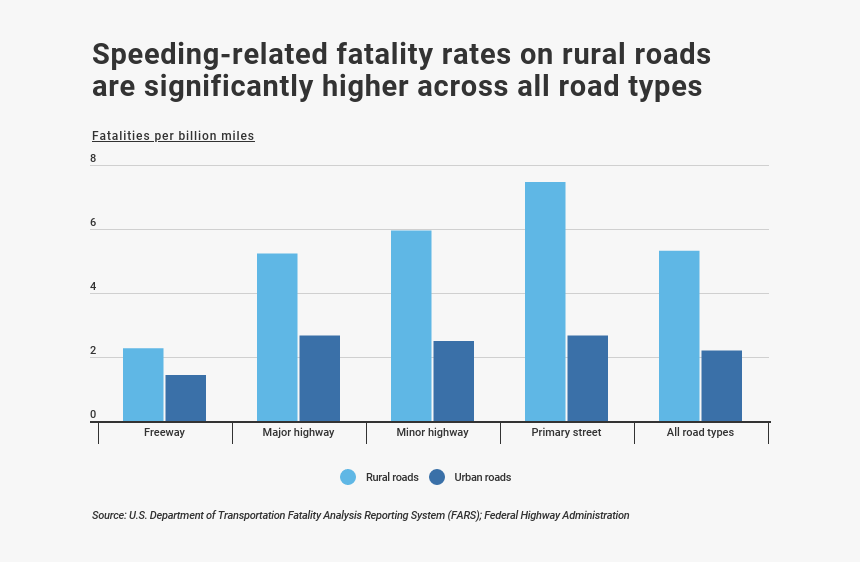Chart El Salvador Water Crisis, HD Png Download