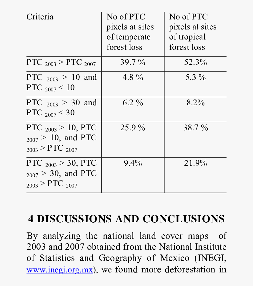 Sliding Glass Door Dimensions, HD Png Download