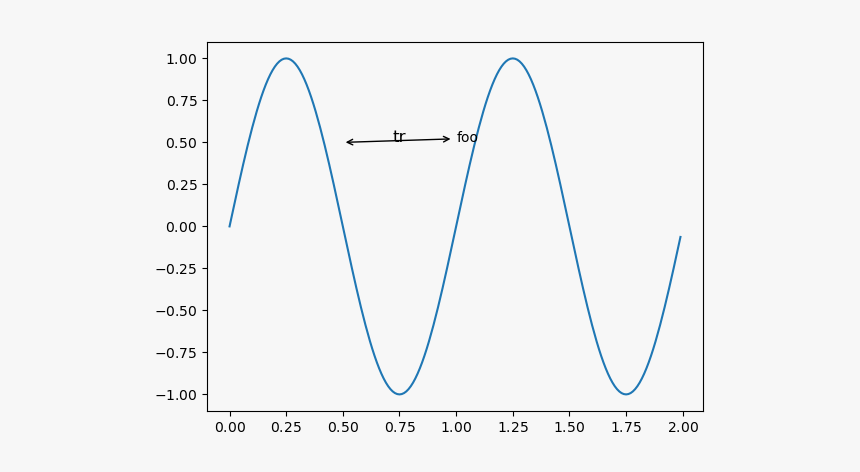 Figure - Plot, HD Png Download