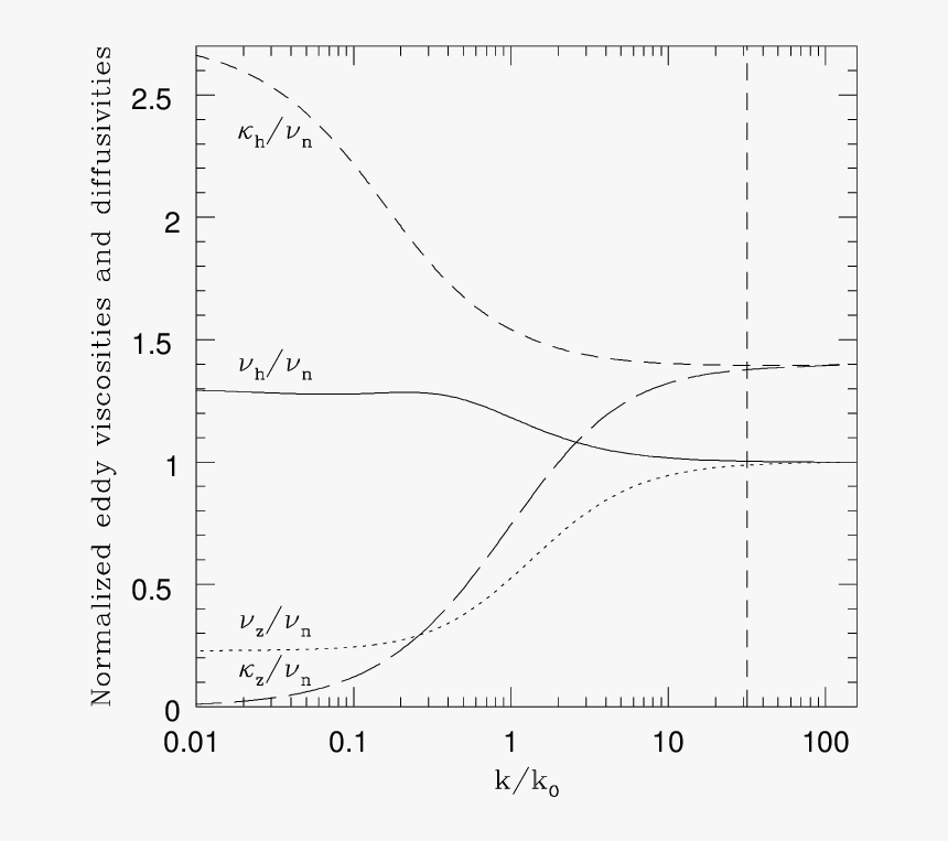 Diagram, HD Png Download