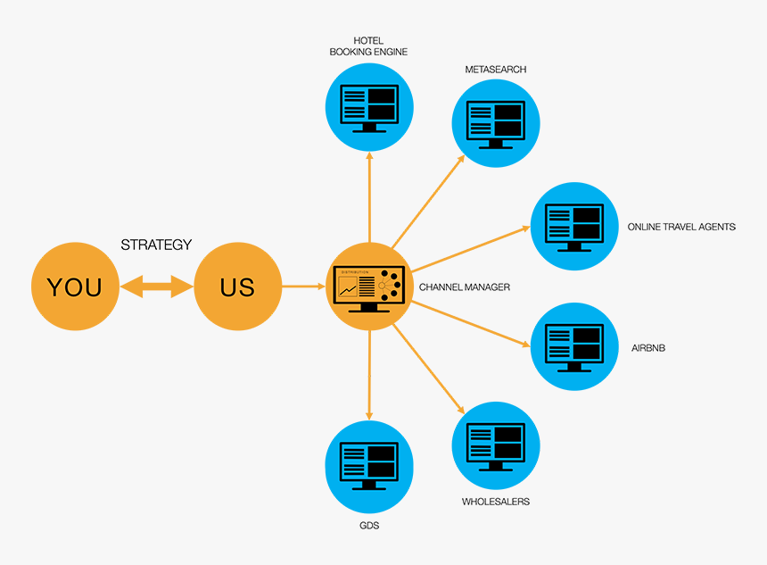 Diagram, HD Png Download