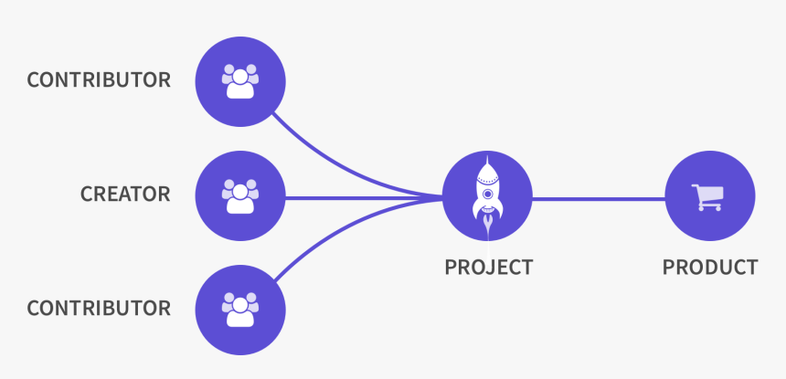 Circle, HD Png Download