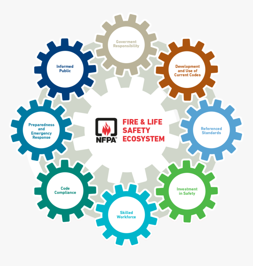 Brand Sikring Nr - Banks Balance Sheet Management, HD Png Download