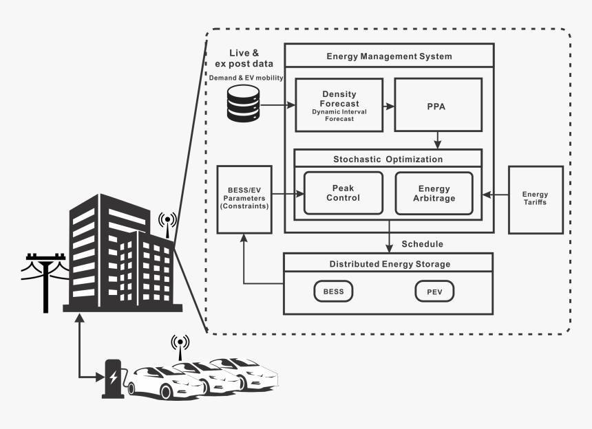 Diagram, HD Png Download