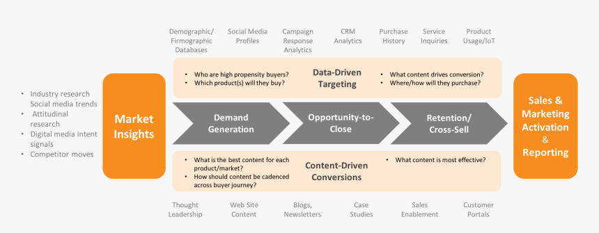 Screenshot, HD Png Download