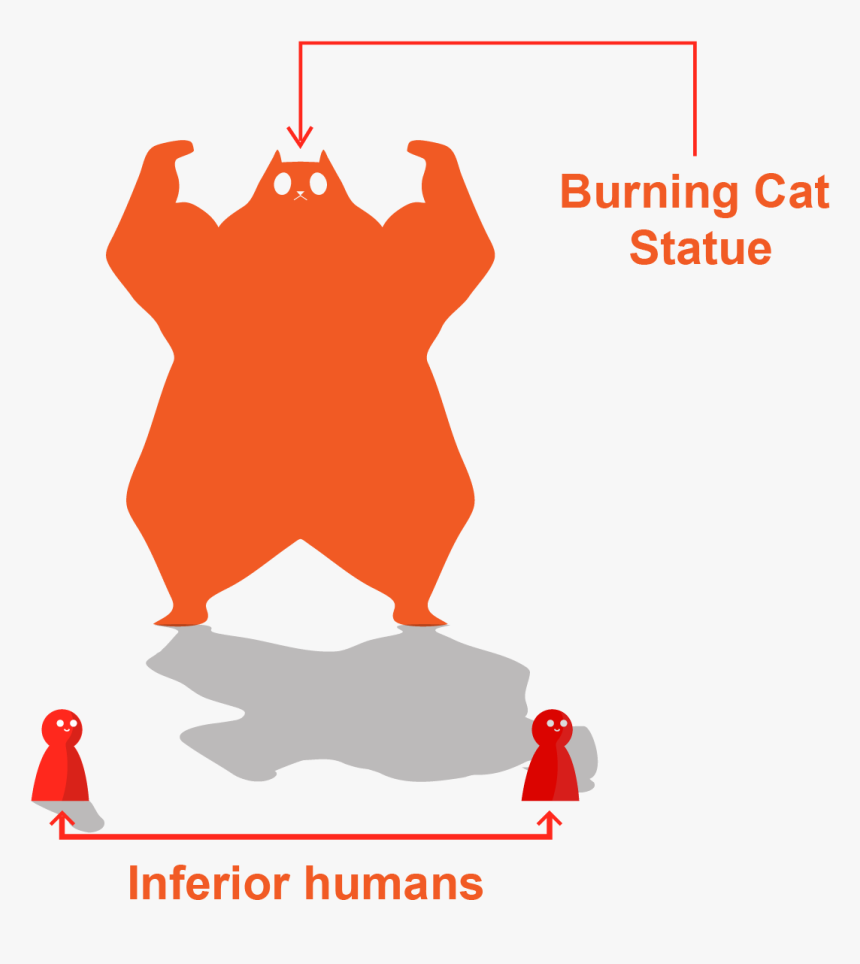 Burning Cat Statue - Illustration, HD Png Download