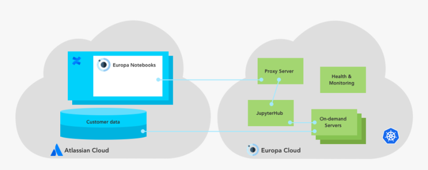 Diagram, HD Png Download