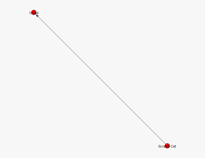 Ghoul Example M - 1062567, HD Png Download