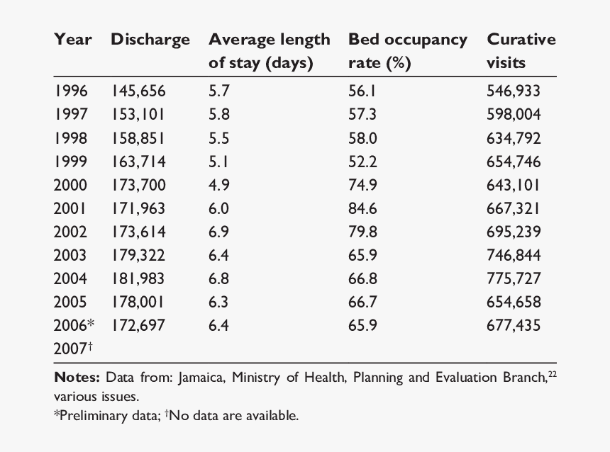 Number, HD Png Download