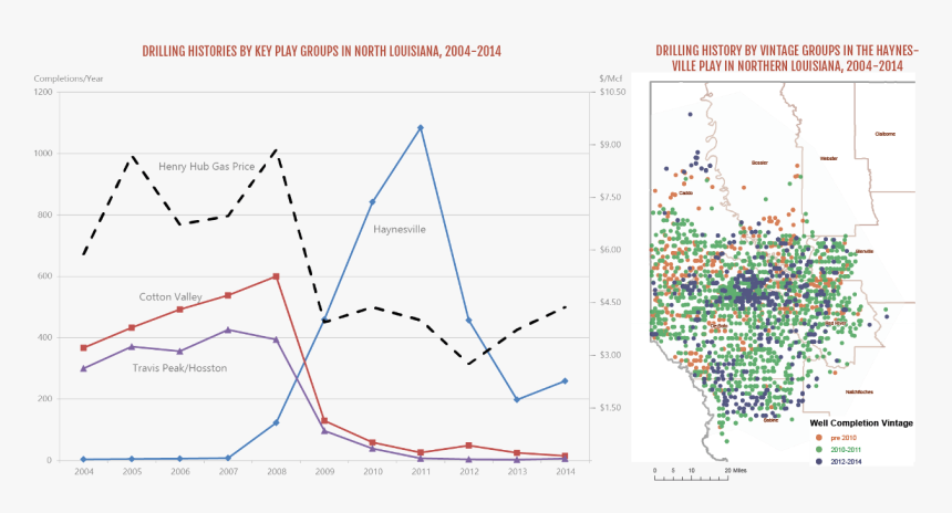 Diagram, HD Png Download