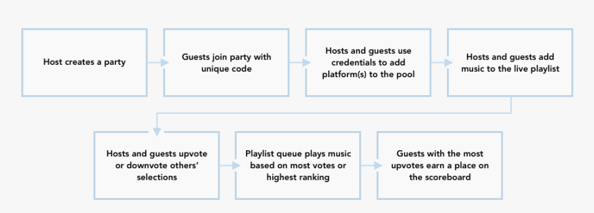 User Journey - Parallel, HD Png Download