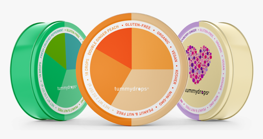 3 Cans Website - Circle, HD Png Download