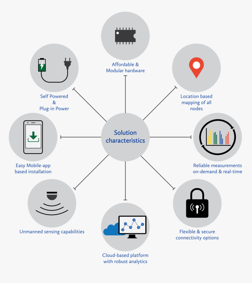 Ketos Website Map Change 3, HD Png Download