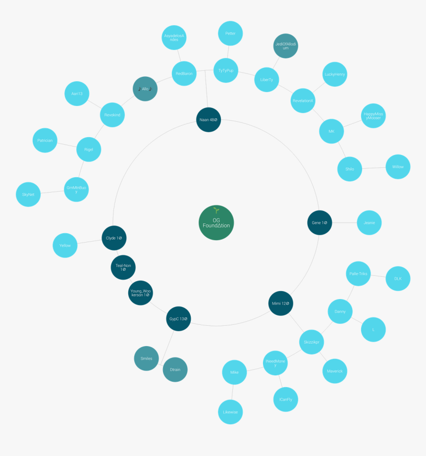 W89t - Circle, HD Png Download