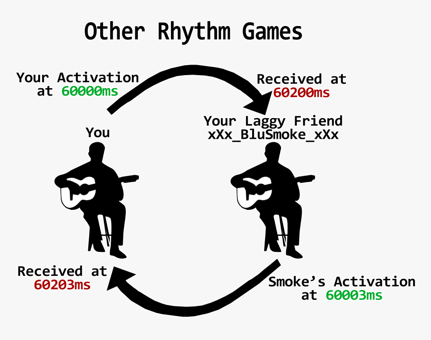 Let S Say That In Our Game, Either Player Can Activate, HD Png Download