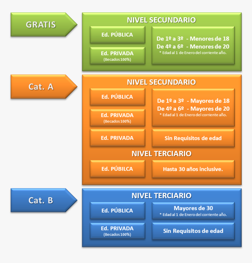Estudiante - Precio De Boletera Estudiantil, HD Png Download
