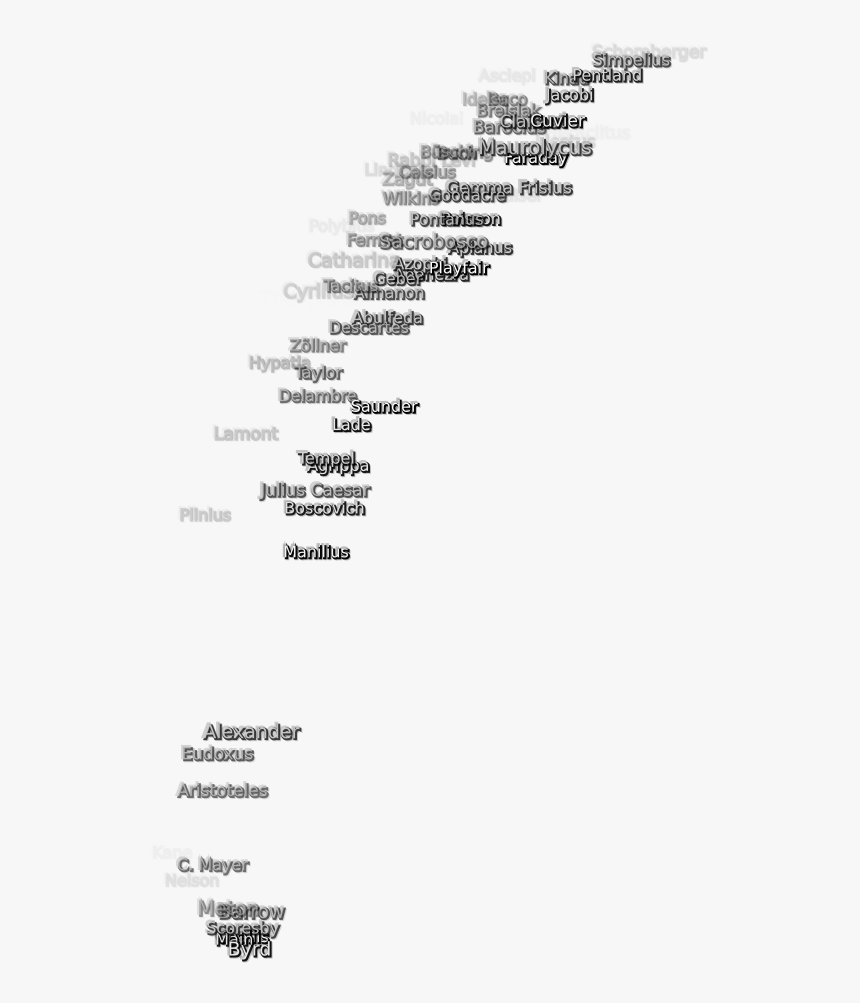 Monochrome, HD Png Download