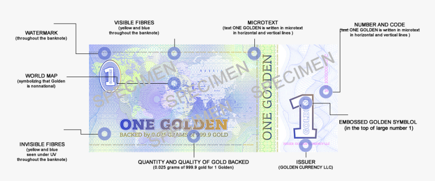 Banknote, HD Png Download