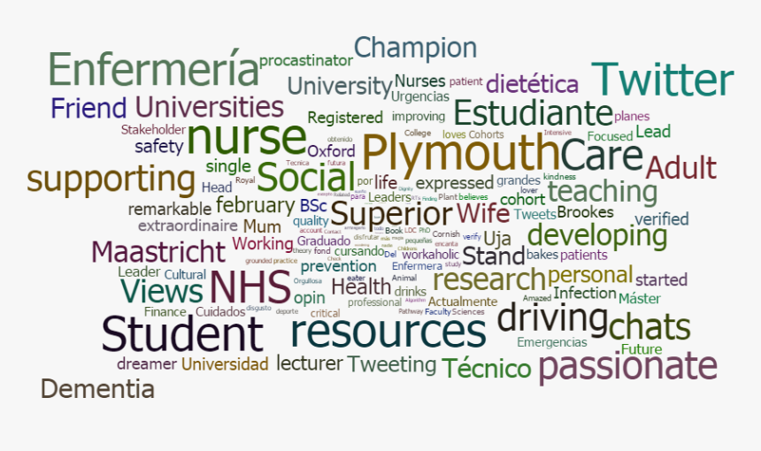 Twitterchatword[2] - Quotes And Sayings, HD Png Download