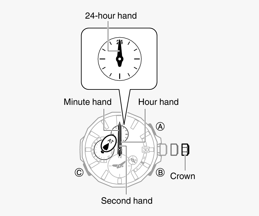 5542 22 Ahdia - Circle, HD Png Download