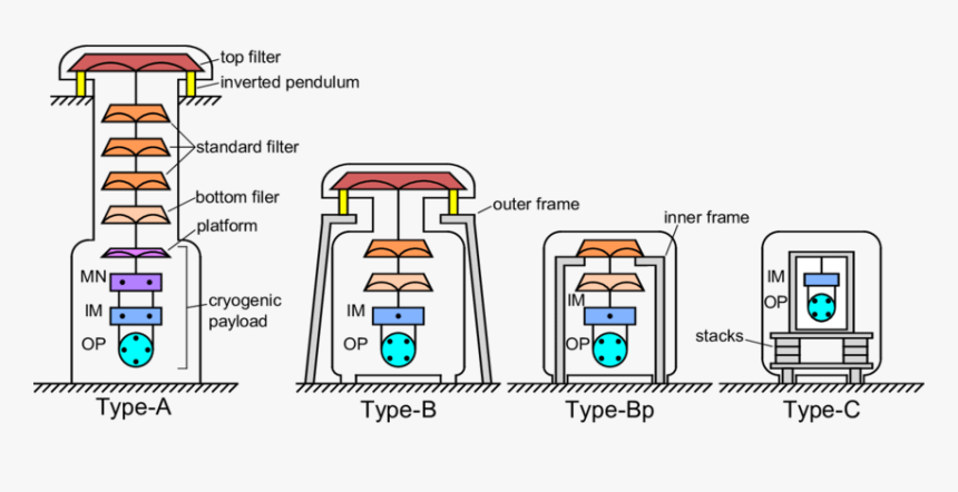 Diagram, HD Png Download