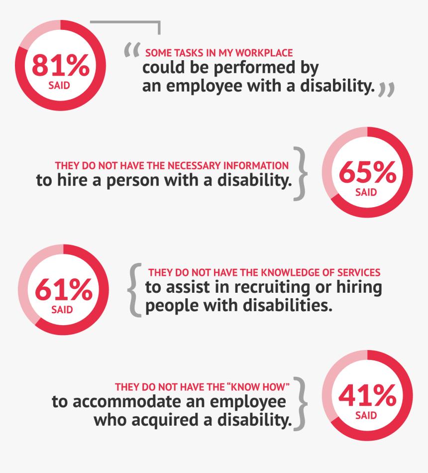Stat 1 Tool1 Survey2x - Circle, HD Png Download