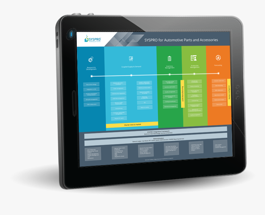 Mobile Device, HD Png Download