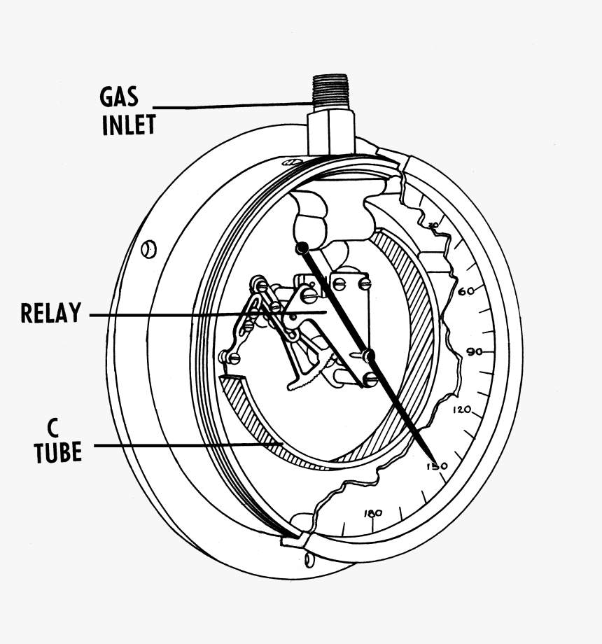 Pressure Gauge - Circle, HD Png Download