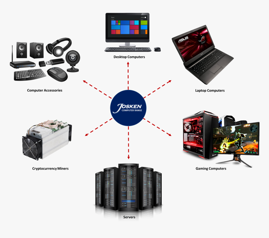 Tablet Computer, HD Png Download