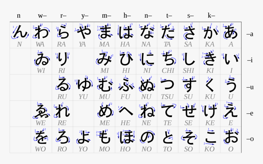 Table Of Hiragana, HD Png Download