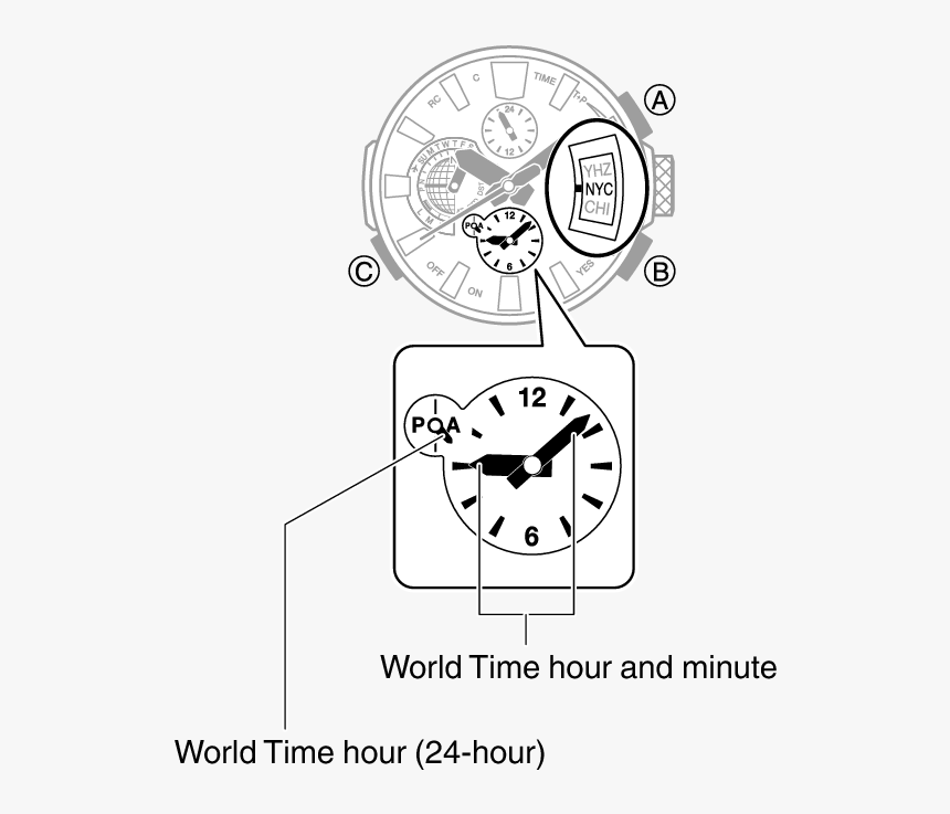 Transparent Hour Hand Png - Cartoon, Png Download