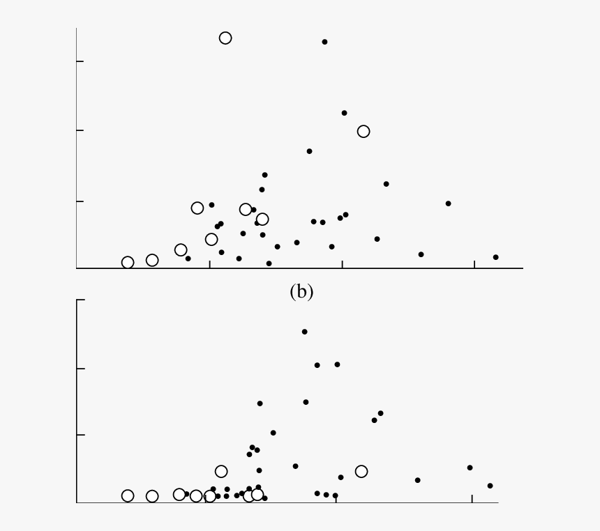 Relation Between The Flood Runoff Of The Volga River, - Monochrome, HD Png Download