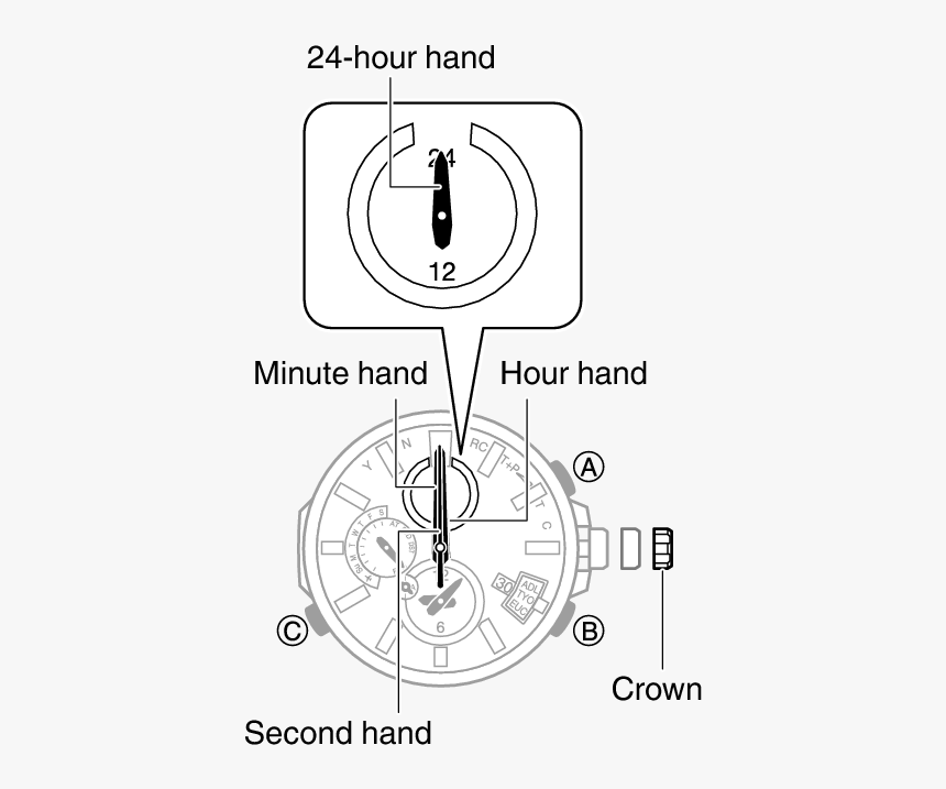 5501 35 Ahdia - Circle, HD Png Download