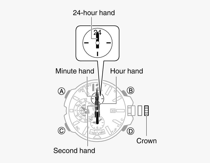 5502 44 Ahdia - Циферблат Показывающий Всемирное Время Utc, HD Png Download