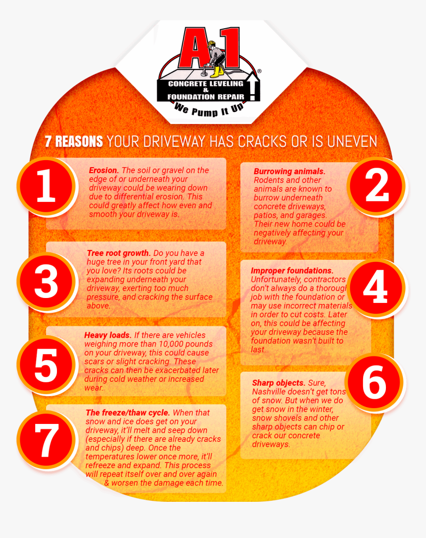 We Ll Level Your Concrete Instead Of Tearing It Out - Concrete, HD Png Download