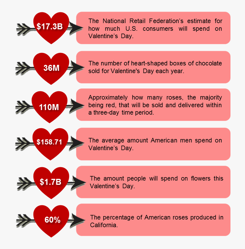 Heart, HD Png Download