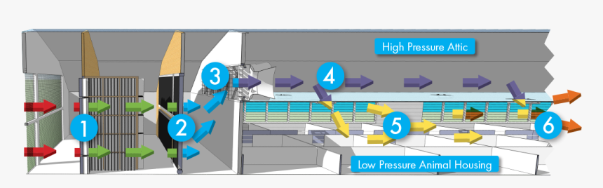 Positive Pressure Greenhouse Cooling, HD Png Download
