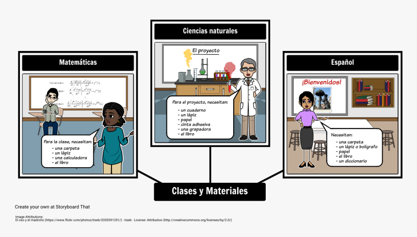 Sala De Aula Espanhol, HD Png Download