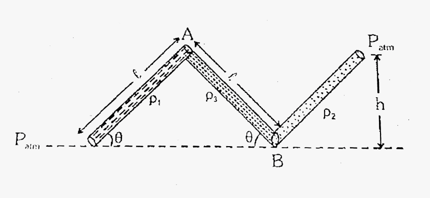Triangle, HD Png Download