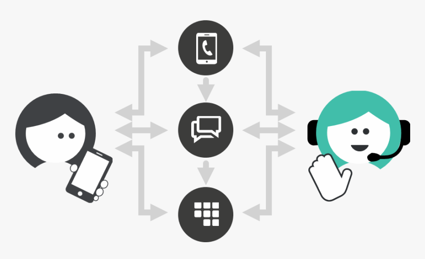 Contact Centre, HD Png Download