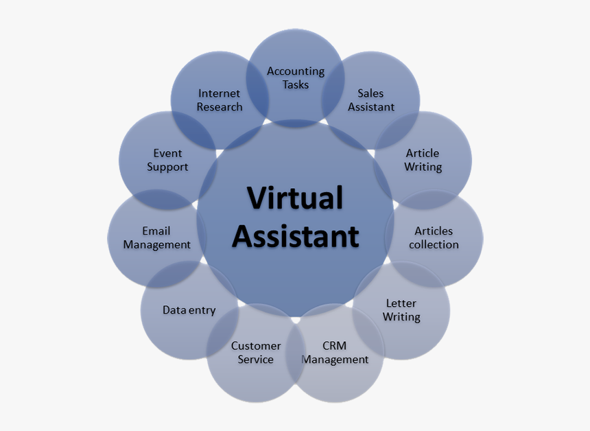 Virtual Assistant - Article Writing Virtual Assistant, HD Png Download