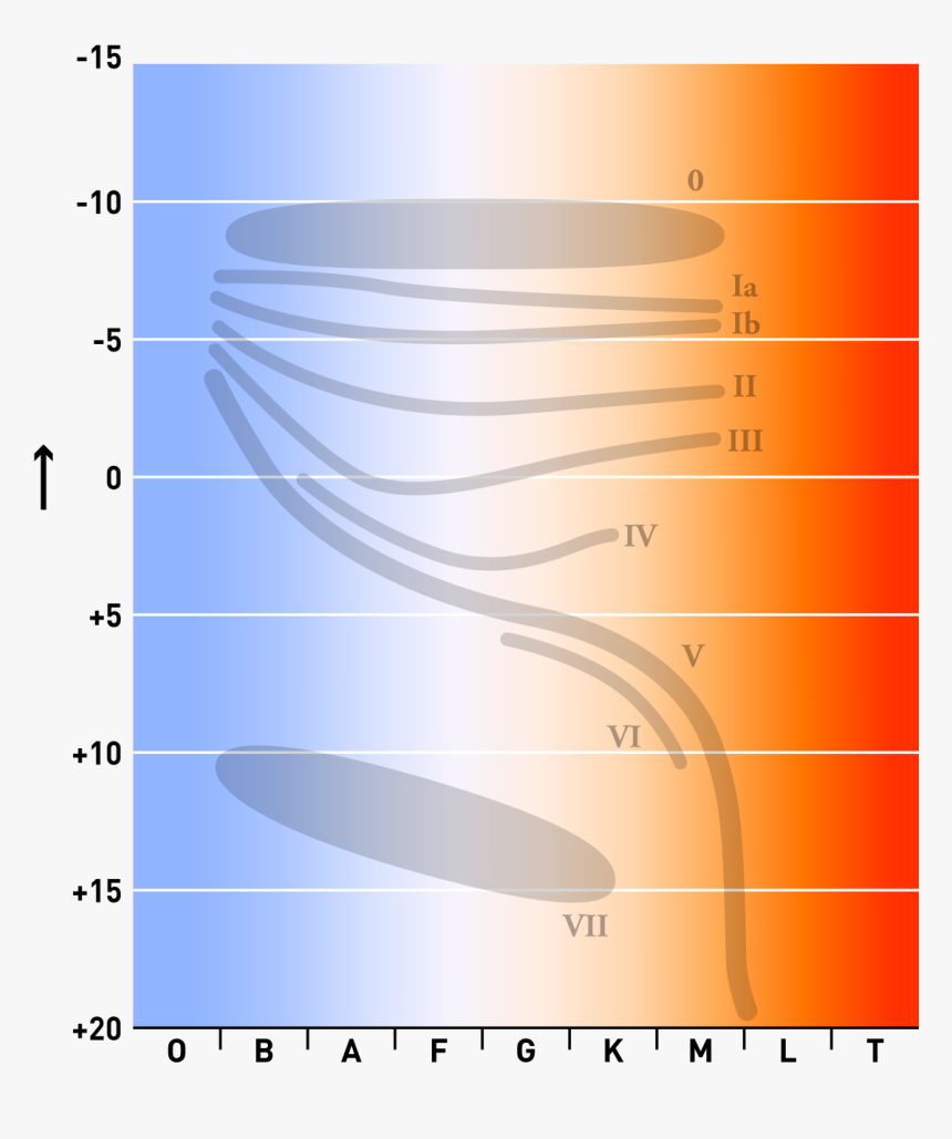 Stellar Classification, HD Png Download